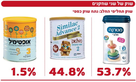 שוק של שני שחקנים / צלם: יחצ